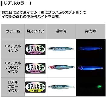 Amazon.co.jp: ダイワ(DAIWA) メタルジグ サムライジグ 20g リアル